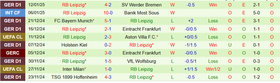 Nhận định, Soi kèo Stuttgart vs Leipzig, 02h30 ngày 16/1 - Ảnh 1