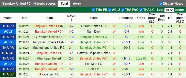 Nhận định, Soi kèo Uthai Thani vs Bangkok United, 18h00 ngày 16/1 - Ảnh 2