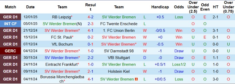 Nhận định, Soi kèo Werder Bremen vs Heidenheim, 2h30 ngày 16/1 - Ảnh 1