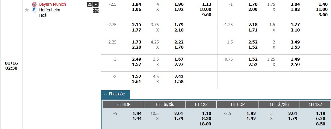 Soi kèo phạt góc Bayern Munich vs Hoffenheim, 2h ngày 16/01 - Ảnh 1