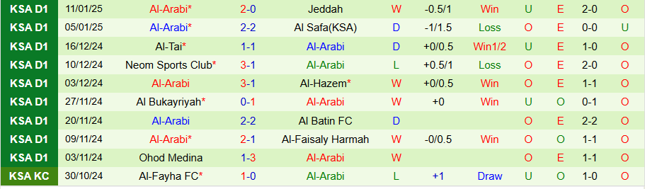 Nhận định, Soi kèo Al-Adalah vs Al-Arabi, 21h50 ngày 16/1 - Ảnh 1