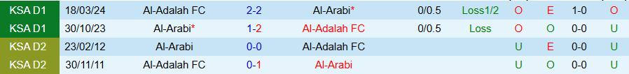 Nhận định, Soi kèo Al-Adalah vs Al-Arabi, 21h50 ngày 16/1 - Ảnh 3