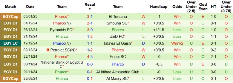 Nhận định, Soi kèo Al Masry vs Pharco, 0h00 ngày 17/1 - Ảnh 2