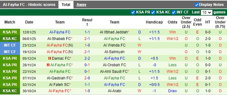 Nhận định, Soi kèo Al-Okhdood vs Al-Fayha, 20h55 ngày 16/1 - Ảnh 2