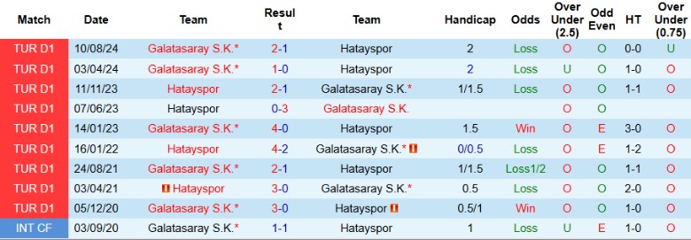 Nhận định, Soi kèo Hatayspor vs Galatasaray, 0h00 ngày 18/1 - Ảnh 3