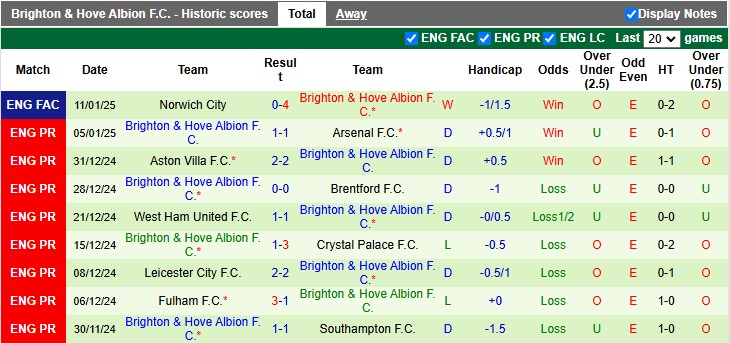 Nhận định, soi kèo Ipswich Town vs Brighton, 2h30 ngày 17/1 - Ảnh 2