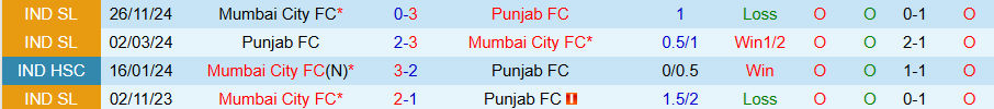 Nhận định, Soi kèo Punjab vs Mumbai City, 21h00 ngày 16/1 - Ảnh 3