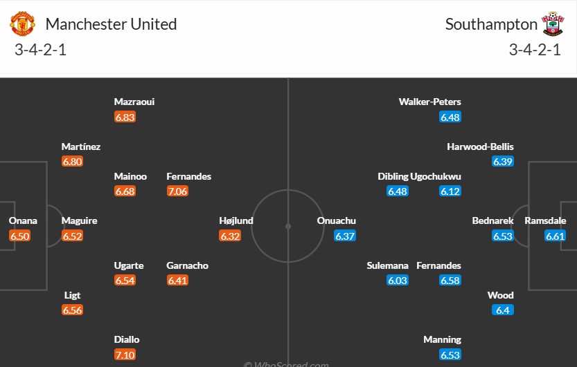 Soi kèo phạt góc MU vs Southampton, 3h ngày 17/01 - Ảnh 3