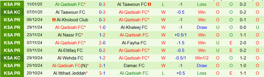 Nhận định, Soi kèo Al Wehda vs Al-Qadsiah, 22h40 ngày 17/1 - Ảnh 1