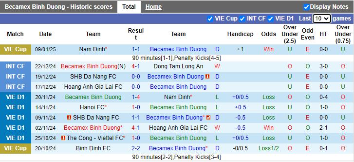 Nhận định, Soi kèo Bình Dương vs Bình Định, 18h00 ngày 17/1 - Ảnh 1