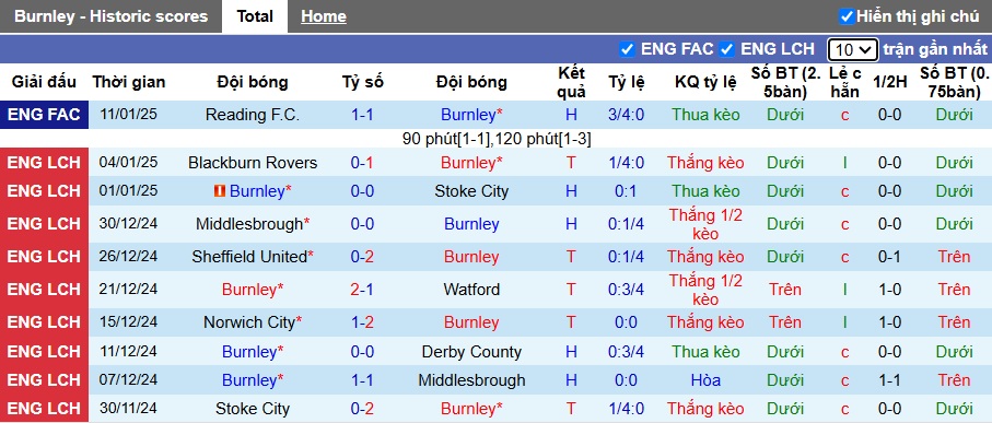 Nhận định, soi kèo Burnley vs Sunderland, 3h ngày 18/1 - Ảnh 1