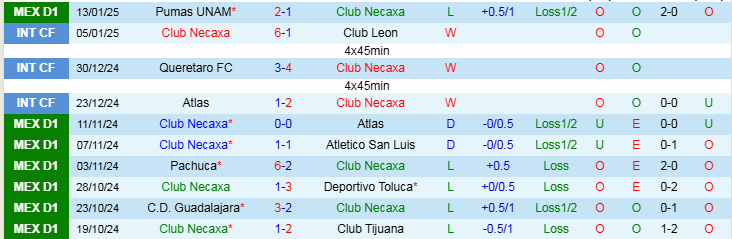 Nhận định, Soi kèo Club Necaxa vs Guadalajara, 10h05 ngày 18/1 - Ảnh 1