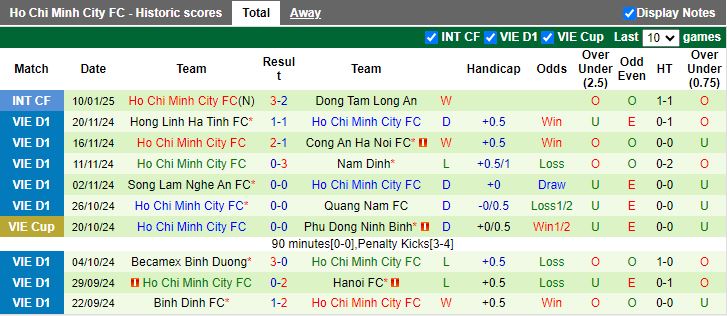 Nhận định, Soi kèo HAGL vs TP.HCM, 17h00 ngày 17/1 - Ảnh 2