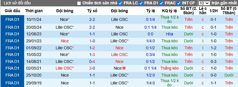 Nhận định, Soi kèo Lille vs Nice, 3h05 ngày 18/01 - Ảnh 3