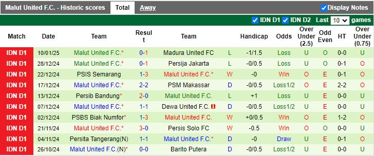 Nhận định, Soi kèo Persebaya Surabaya vs Malut United, 15h30 ngày 17/1 - Ảnh 2