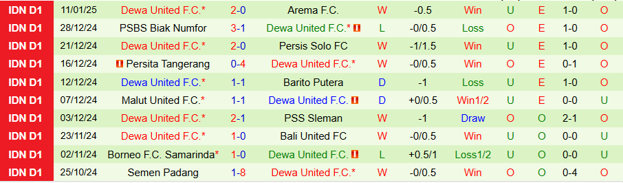 Nhận định, Soi kèo Persib Bandung vs Dewa United, 19h00 ngày 17/1 - Ảnh 1