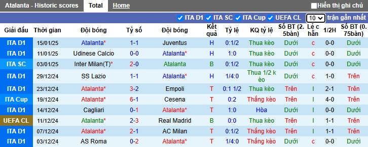 Nhận định, soi kèo Atalanta vs Napoli, 2h45 ngày 19/1 - Ảnh 1