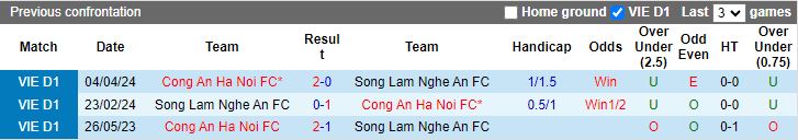 Nhận định, Soi kèo Công an Hà Nội vs SLNA, 19h15 ngày 18/1 - Ảnh 3