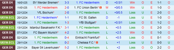 Nhận định, Soi kèo Heidenheim vs FC St. Pauli, 21h30 ngày 18/1 - Ảnh 1