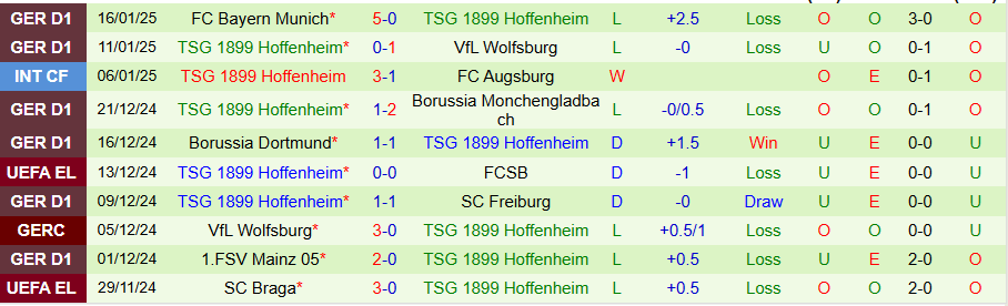 Nhận định, soi kèo Holstein Kiel vs Hoffenheim, 22h00 ngày 18/1 - Ảnh 1