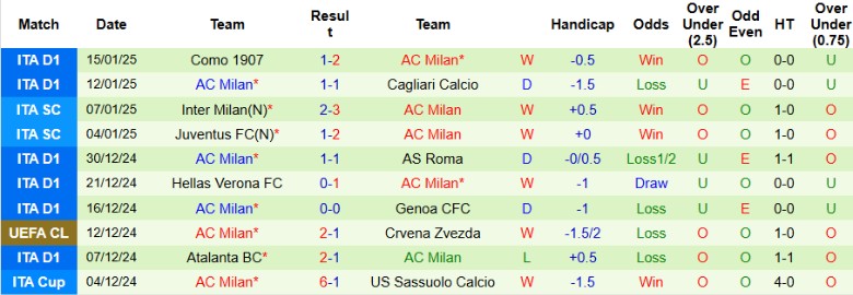 Nhận định, Soi kèo Juventus vs AC Milan, 0h00 ngày 19/1 - Ảnh 2