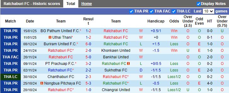 Nhận định, Soi kèo Ratchaburi vs Muangthong United, 18h00 ngày 19/1 - Ảnh 1