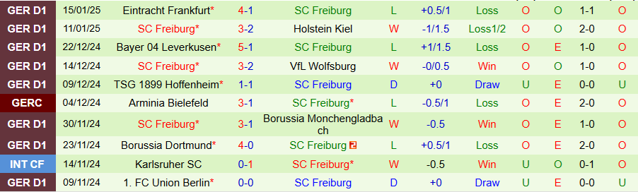 Nhận định, soi kèo Stuttgart vs Freiburg, 22h00 ngày 18/1 - Ảnh 1