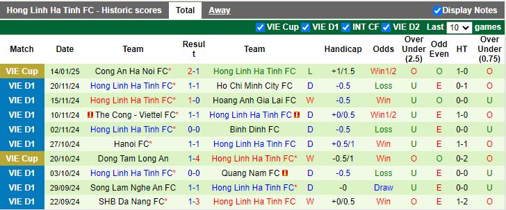 Nhận định, Soi kèo Thanh Hóa vs Hà Tĩnh, 18h00 ngày 18/1 - Ảnh 2