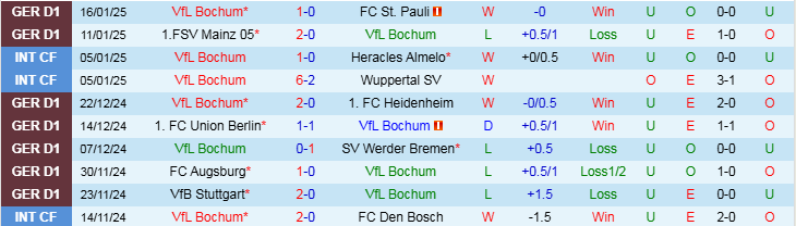 Nhận định, Soi kèo VfL Bochum vs RB Leipzig, 21h30 ngày 18/1 - Ảnh 1