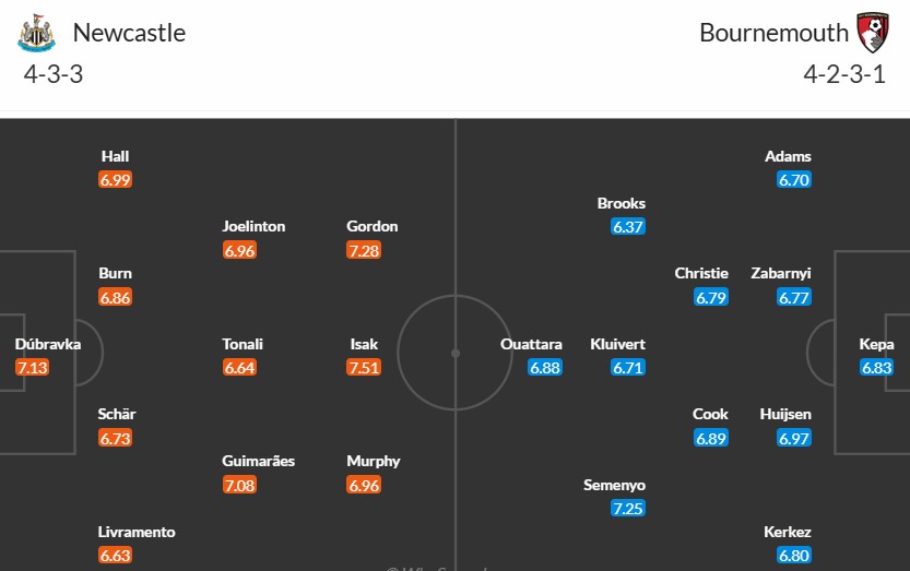 Soi kèo phạt góc Newcastle vs Bournemouth, 19h30 ngày 18/01 - Ảnh 3