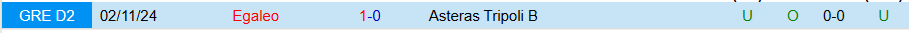 Nhận định, Soi kèo Asteras Tripoli B vs Egaleo, 19h00 ngày 20/1 - Ảnh 3