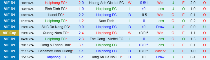 Nhận định, Soi kèo Hải Phòng vs Quảng Nam, 19h15 ngày 19/1 - Ảnh 1