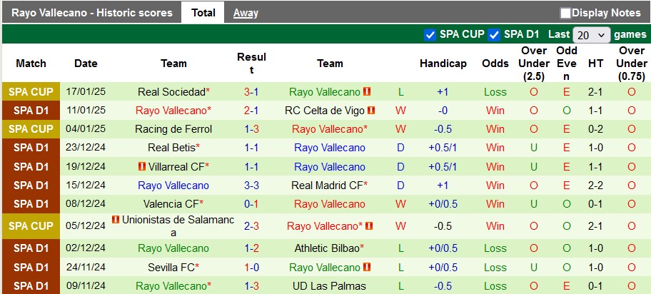 Nhận định, soi kèo Osasuna vs Rayo Vallecano, 0h30 ngày 20/1 - Ảnh 2