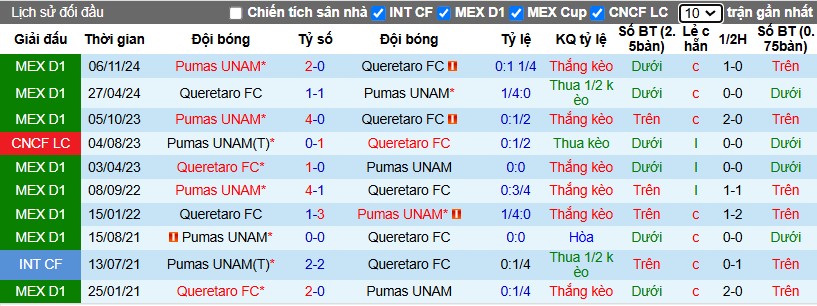 Nhận định, Soi kèo Queretaro vs Pumas UNAM, 6h ngày 20/01 - Ảnh 3