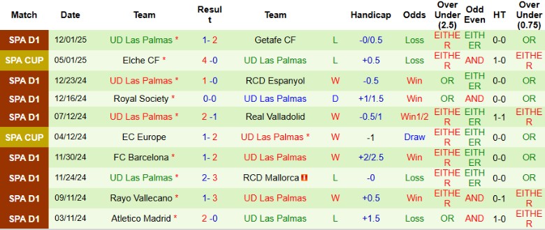 Nhận định, Soi kèo Real Madrid vs Las Palmas, 22h15 ngày 19/1 - Ảnh 2