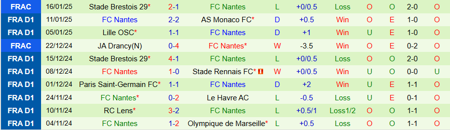 Nhận định, Soi kèo Saint-Etienne vs Nantes, 21h00 ngày 19/1 - Ảnh 1