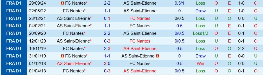 Nhận định, Soi kèo Saint-Etienne vs Nantes, 21h00 ngày 19/1 - Ảnh 3