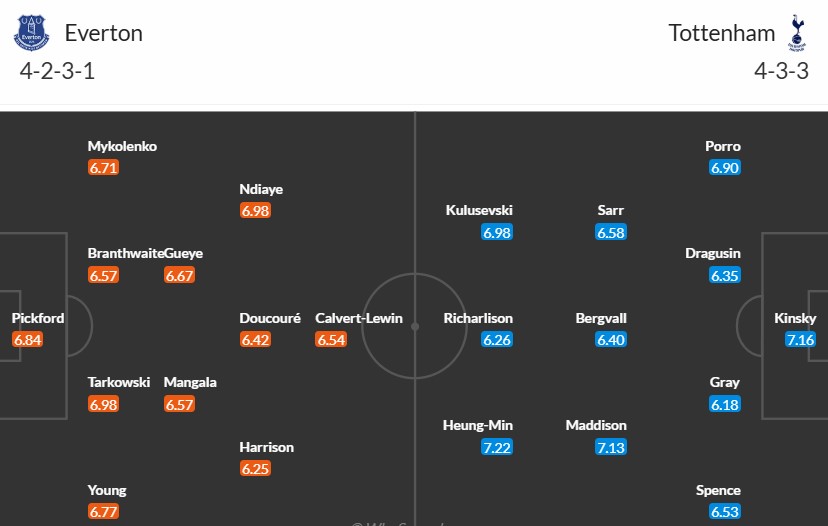 Soi kèo phạt góc Everton vs Tottenham, 21h ngày 19/01 - Ảnh 3