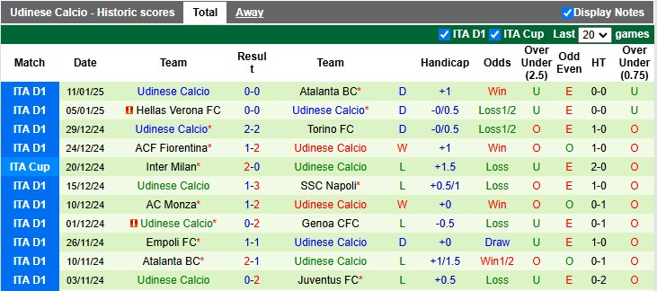 Nhận định, soi kèo Como vs Udinese, 2h45 ngày 21/1 - Ảnh 2