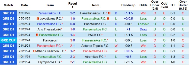 Nhận định, Soi kèo Panserraikos vs PAS Lamia, 23h00 ngày 20/1 - Ảnh 1