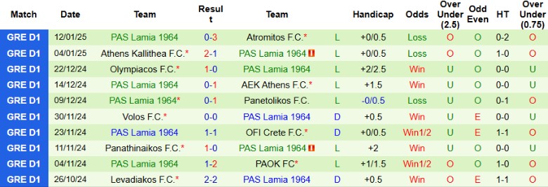 Nhận định, Soi kèo Panserraikos vs PAS Lamia, 23h00 ngày 20/1 - Ảnh 2