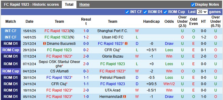 Nhận định, soi kèo Rapid vs CSM Politehnica Iasi, 1h ngày 21/1 - Ảnh 1