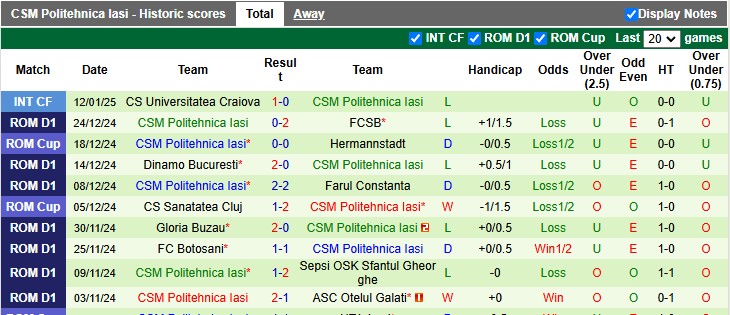 Nhận định, soi kèo Rapid vs CSM Politehnica Iasi, 1h ngày 21/1 - Ảnh 2