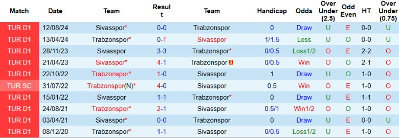 Nhận định, Soi kèo Trabzonspor vs Sivasspor, 0h00 ngày 21/1 - Ảnh 3