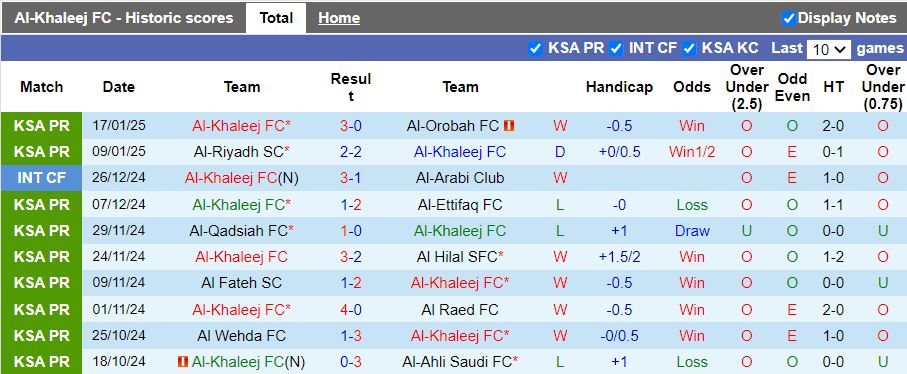 Nhận định, Soi kèo Al Khaleej vs Al Nassr, 21h50 ngày 21/1 - Ảnh 1