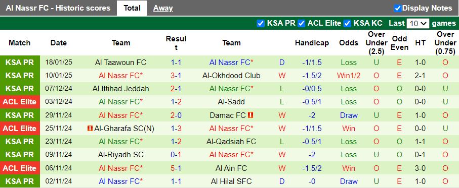 Nhận định, Soi kèo Al Khaleej vs Al Nassr, 21h50 ngày 21/1 - Ảnh 2