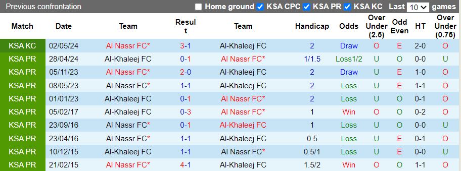 Nhận định, Soi kèo Al Khaleej vs Al Nassr, 21h50 ngày 21/1 - Ảnh 3