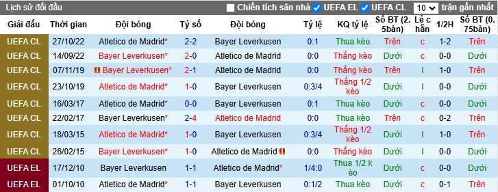 Nhận định, soi kèo Atletico Madrid vs Bayer Leverkusen, 3h ngày 22/1 - Ảnh 3