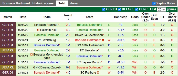 Nhận định, soi kèo Bologna vs Dortmund, 3h ngày 22/1 - Ảnh 2