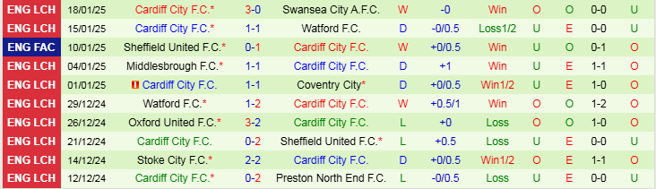 Nhận định, Soi kèo Millwall vs Cardiff City, 3h00 ngày 22/1 - Ảnh 2